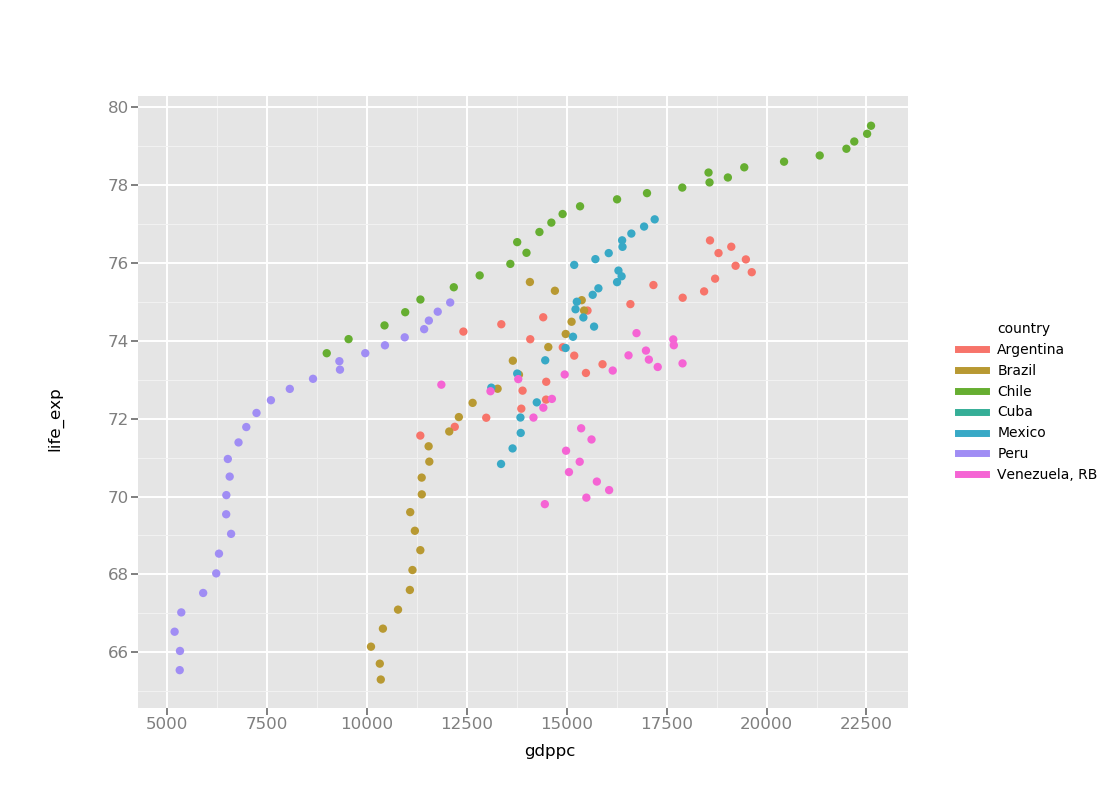 ggplot scatter