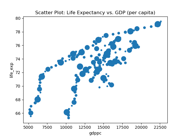 Pandas Scatter