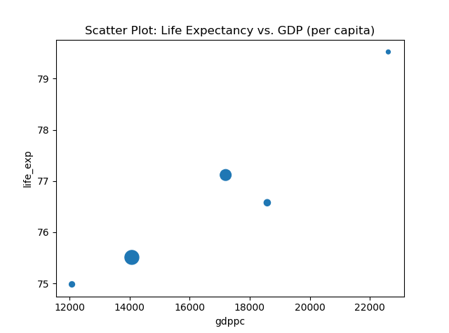 Pandas Scatter 2016
